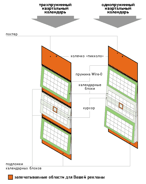 Основные части квартального календаря. Основные части квартального календаря.